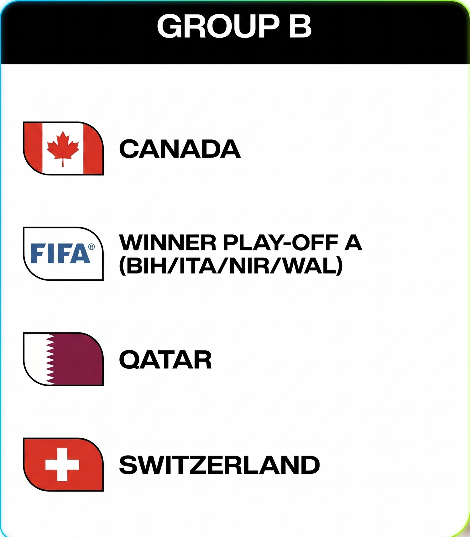 Group B